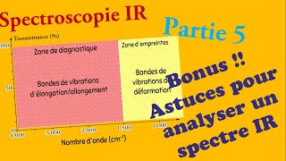 Spectroscopie IR Partie 5 Astuces pour analyser un spectre IR  شرح بالدارجة [upl. by Charbonnier]