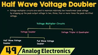 Voltage Multiplier Circuits Half Wave Voltage Doubler [upl. by Gney]