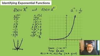 6 1 Exponential Functions [upl. by Hannon]