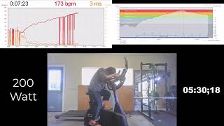 241128 Dr Kwon Astrand Cycle Ergometer Maximal Test [upl. by Elohcan403]