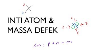 Inti Atom Massa Defek Energi Ikat  Fisika Kelas XII [upl. by Anatol]