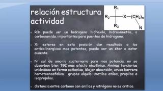 bloqueadores muscarinicos parte1 [upl. by Arym]