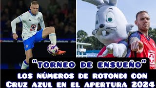 quotTorneo de ensueñoquot Los numeros de Carlos Rotondi con Cruz Azul en el apertura 2024 [upl. by Aniala819]