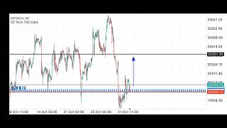 M Cap print strategy signals from Matie Capital Mr follow the arrow on USTEC part 1 [upl. by Lrig]