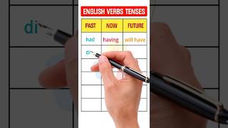 Mastering English Verb Tenses The Ultimate Guide for Fluent Communication shorts esl english [upl. by Kaitlyn534]