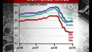 ABC News  Fixed VS Variable Home Loan Rates [upl. by Artenahs]