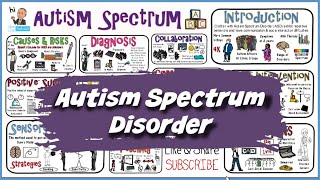 Autism Spectrum Disorder ASD [upl. by Eilsehc]