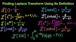 Finding Laplace Transform Using Its Definition [upl. by Avat374]