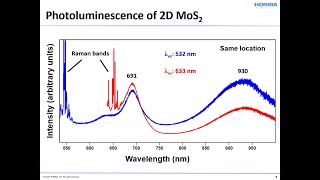 Photoluminescence Spectroscopy Using a Raman Spectrometer [upl. by Fechter]