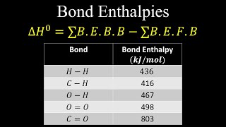 Bond Enthalpy Enthalpies Heat of Condensation Examples  Chemistry [upl. by Trumaine]