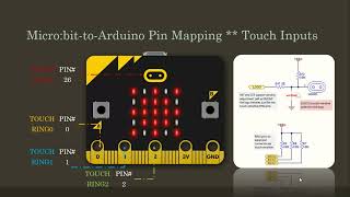 Microbit to Arduino IO Pin Mapping  Part1 [upl. by Silvestro293]