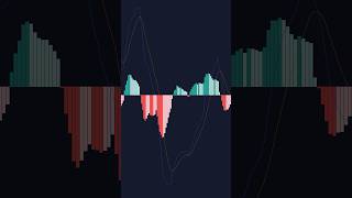 Best Settings for MACD Trading Indicator [upl. by Ahsitra]