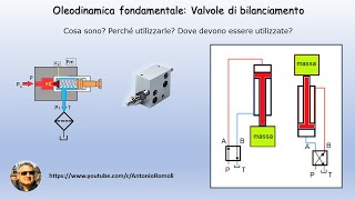 Oleodinamica fondamentale valvole di bilanciamento per gestione carichi sospesi [upl. by Reeve]