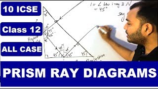 Prism Ray Diagrams  Path of Ray through Prism  Total Internal Reflection  Critical Angle [upl. by Affay905]