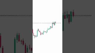 Best Intraday Trading Strategy [upl. by Norehc]