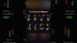 TRADING tecnicalanalysis candlestick trading [upl. by Eillehs]