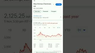 Alkyl Amines Chemicals Limited  Q2 Shandar Result [upl. by Collin913]