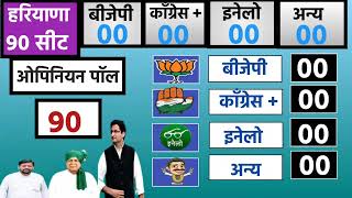 Haryana VidhanShabha Election Exit Poll 2024  Haryana Assembly Chunav Opinion Poll 2024 [upl. by Edveh]