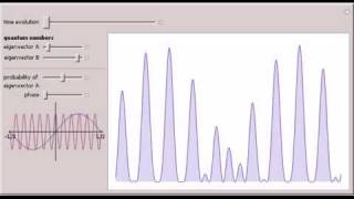 Probability Density in an Infinite Square Well [upl. by Tonl]