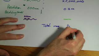 AQA GCSE Biology Microscopes summary [upl. by Ahsote284]