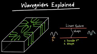 Waveguides Explained [upl. by Butterfield]