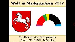 Landtagswahl Niedersachsen 2017 Umfragen  Stand 12102017 Weil  Althusmann [upl. by Llennaj]