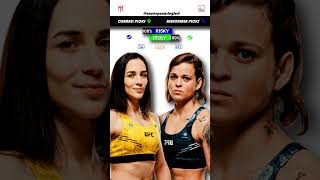 Veronica Hardy vs Eduarda Moura  UFC 309 Predictions  Fight Breakdown  Fight Analysis [upl. by Copeland]