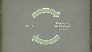 WCF Callback Service [upl. by Islek]