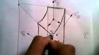 Stress components in cylindrical coordinate system [upl. by Ennazus]