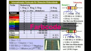 ELEKTRONIKTUTORIAL 02 Ohmsche Widerstände [upl. by Chatterjee106]