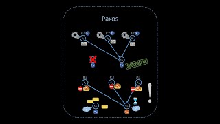 Paxos Explained [upl. by Novrej]