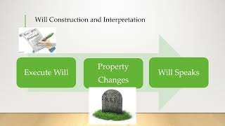 Will Construction and Interpretation Ademption and Abatement default [upl. by Nils554]