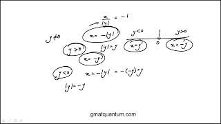 Question 175 Quantitative Reasoning GMAT Official Guide 2024 2025 [upl. by Benioff245]