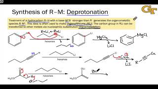 1003 Synthesis of Organometallic Compounds [upl. by Juana]