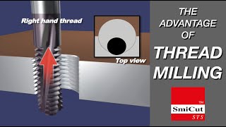 The advantage of Thread Milling [upl. by Blessington114]