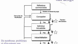 Cours Management de projet 41 [upl. by Hannazus]