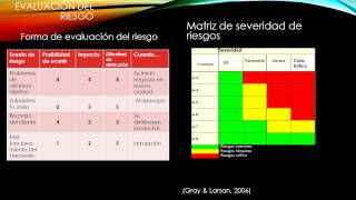 Metodología de Análisis de Riesgo [upl. by Golden]