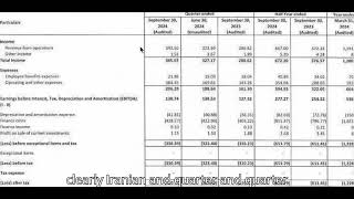 TTML Results  Tata Teleservices Latest Results  Tata Teleservices Share News  TTML Q2 Results [upl. by Sacttler]