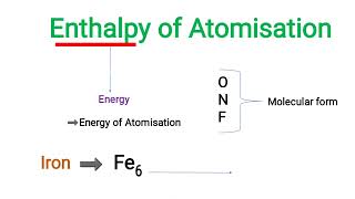 What is Enthalpy of Atomisation Quick Recap learning Chemistry 👀 II Chemistry II class 12th 🙄 [upl. by Lareneg]