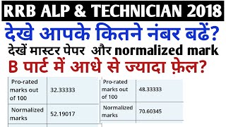 RRB ALP TECHNICIAN result SCORE CARD LINK ACTIVATEDCHECK YOUR PRO MARK NORMALISED MARKS [upl. by Doughman779]