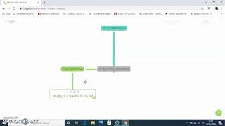 Tutorial Coggle [upl. by Tufts]