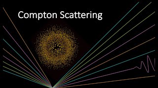 What is Compton Scattering [upl. by Daune455]