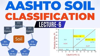 Classify Soils using AASHTO Soil Classification SystemGroup Index [upl. by Tsan47]