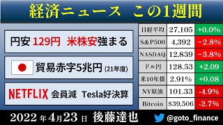 今週の経済ニュース 円安129円、米株安（2022423） [upl. by Aseela]