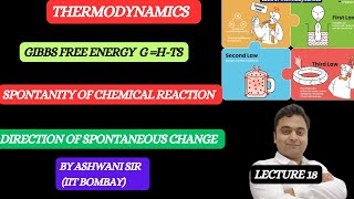 GIBBS FREE ENERGY  GHTS  CONDITION FOR SPONTANEOUS PROCESS  THERMODYNAMICS CLASS 11 CHEMISTRY [upl. by Inacana]