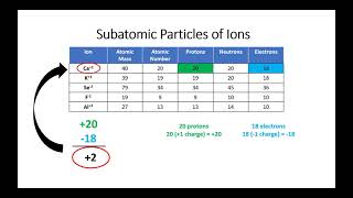 Subatomic Particles [upl. by Netfa518]