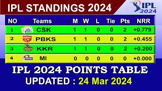 IPL 2024 POINTS TABLE  UPDATE 2432024  TaTa IPL 2024 Points Table [upl. by Anear]