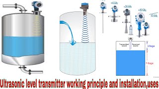 Ultrasonic level transmitter working principle and installation rules uses soundwave ultrasound [upl. by Odnuges371]