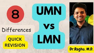 Upper motor neuron lesion vs Lower motor neuron lesion  UMN vs LMN Physiology  Neurology [upl. by Assilana]