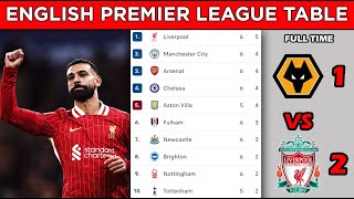 ENGLISH PREMIER LEAGUE TABLE STANDINGS UPDATED TODAY  MATCHWEEK 6  EPL FIXTURES TODAY [upl. by Ashley]